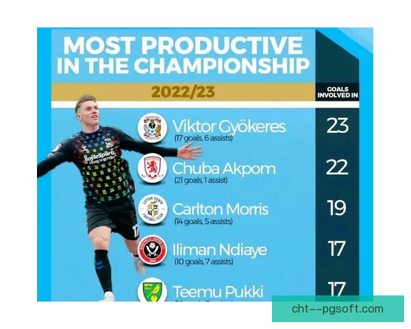 沃特金斯单赛季英超进球助攻均上双创造新高 展现顶级前锋实力