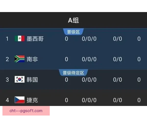 世界杯出线形势分析七大关键因素探讨及影响因素全面解析 世界杯出线形势分析七大关键因素探讨及影响因素全面解析